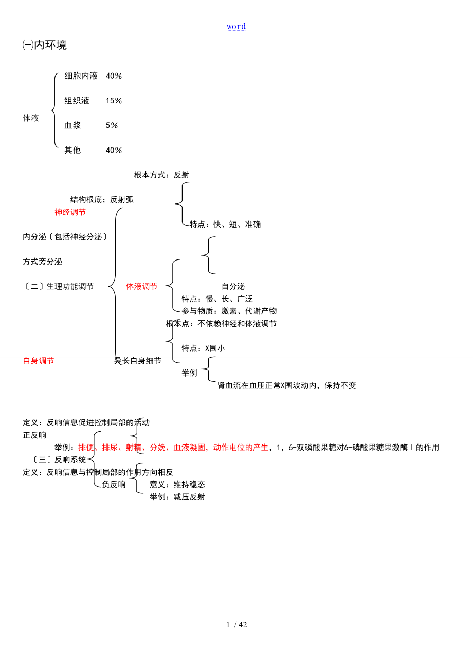 生理学框架笔记重点记忆_第1页