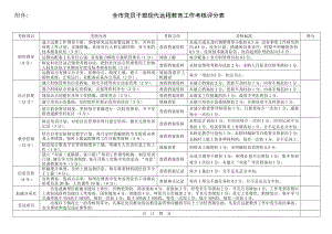 “創(chuàng)先爭優(yōu)”活動的實施意見 考核細則