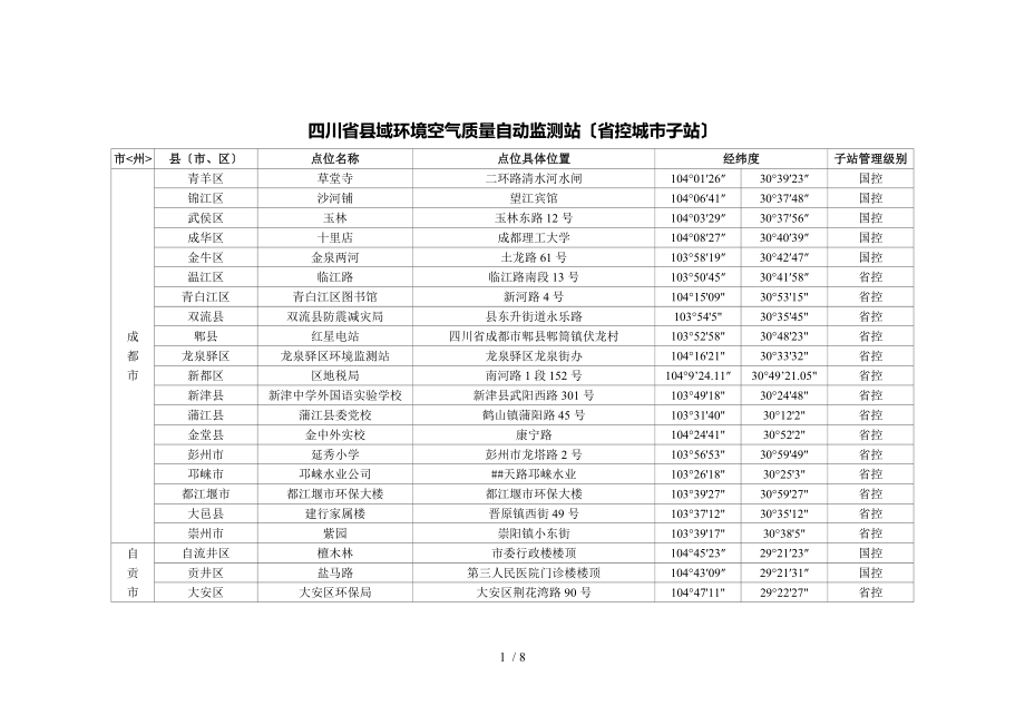 四川省縣域環(huán)境空氣質(zhì)量自動監(jiān)測站具體位置_第1頁