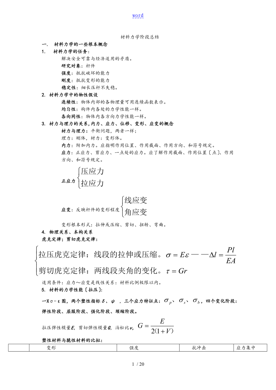 材料力学重点的总结_第1页