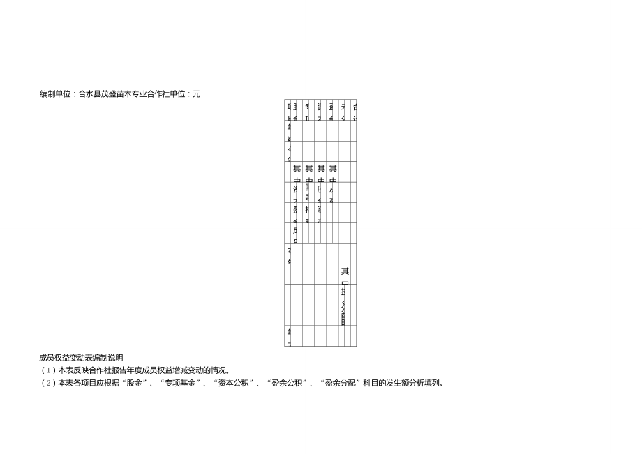 成员权益变动表_第1页