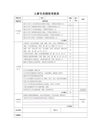 人事專員績(jī)效考核表 (2)