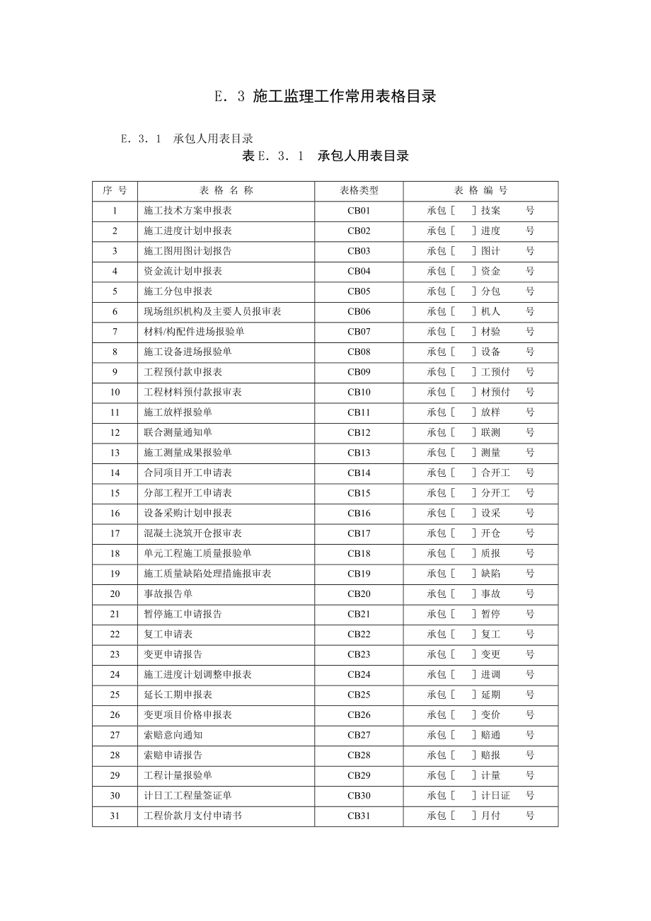 施工监理工作常用表格目录_第1页