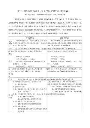 關(guān)于《招標投標法》與《政府采購法》的比較