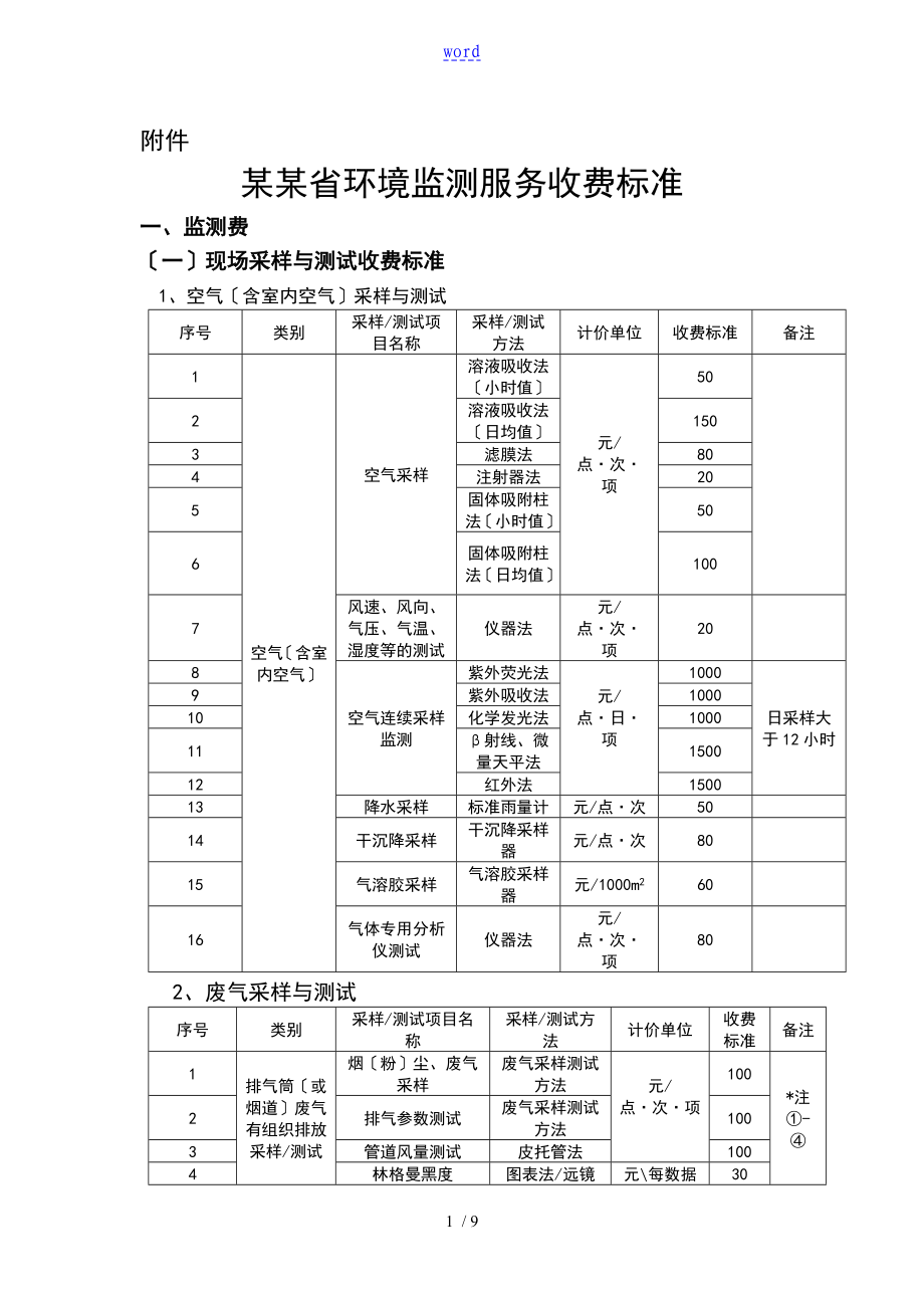 环境监测收费_第1页