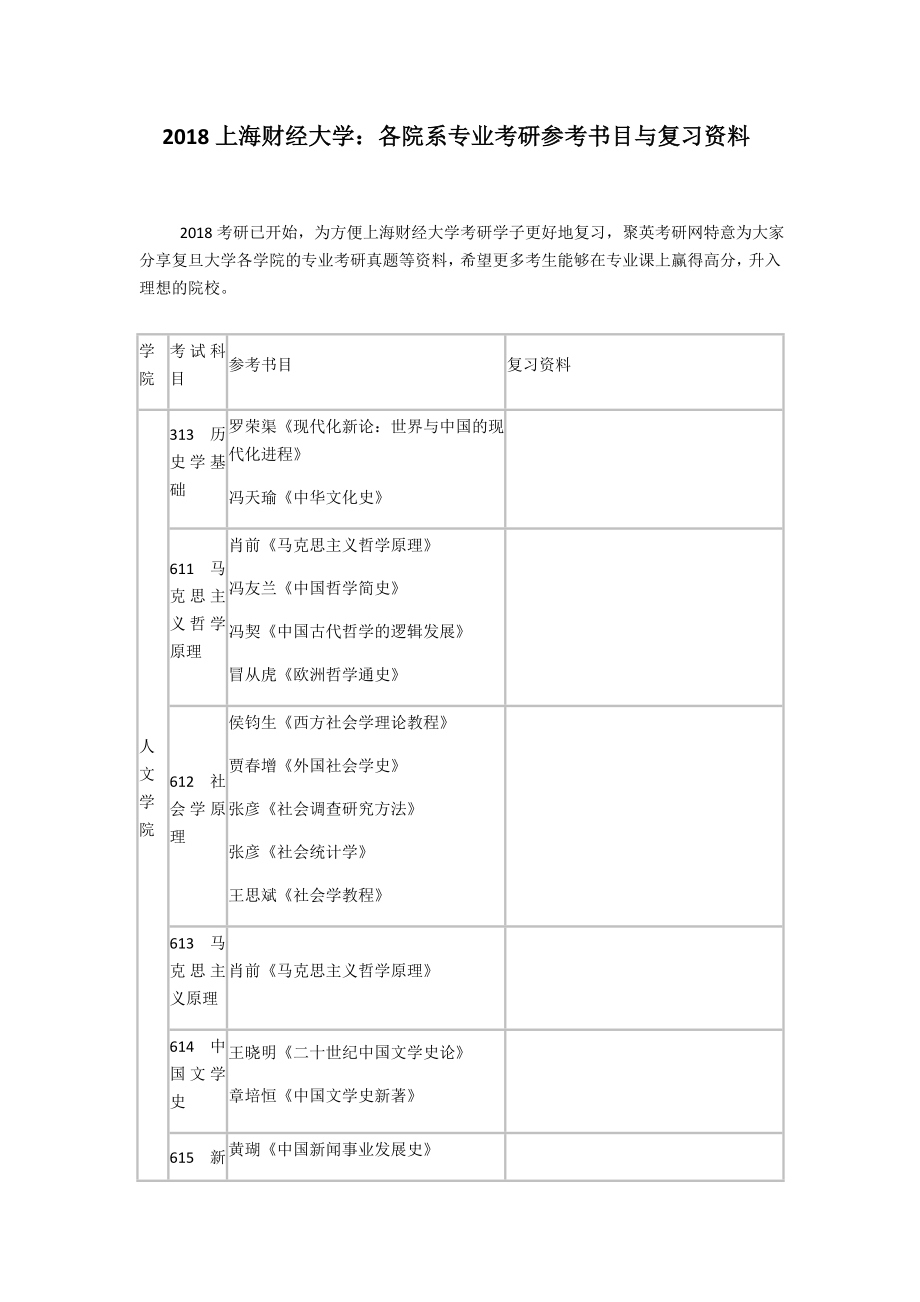 上海财经大学：各院系专业考研参考书目与复习资料_第1页