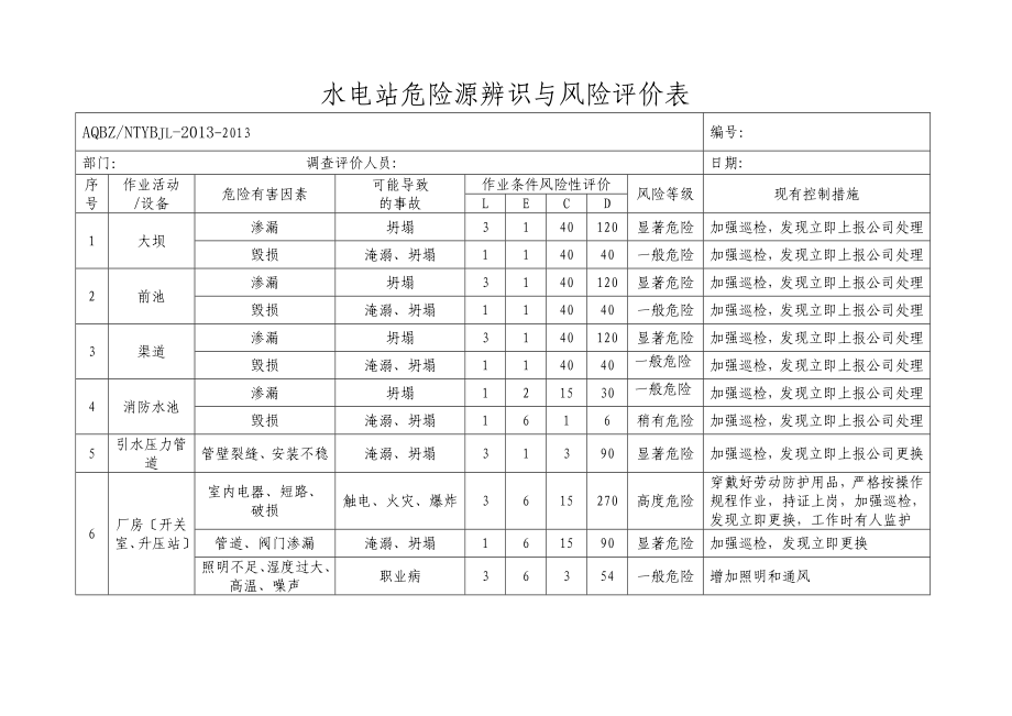 水电站危险源辨识及风险评价与衡量表_第1页