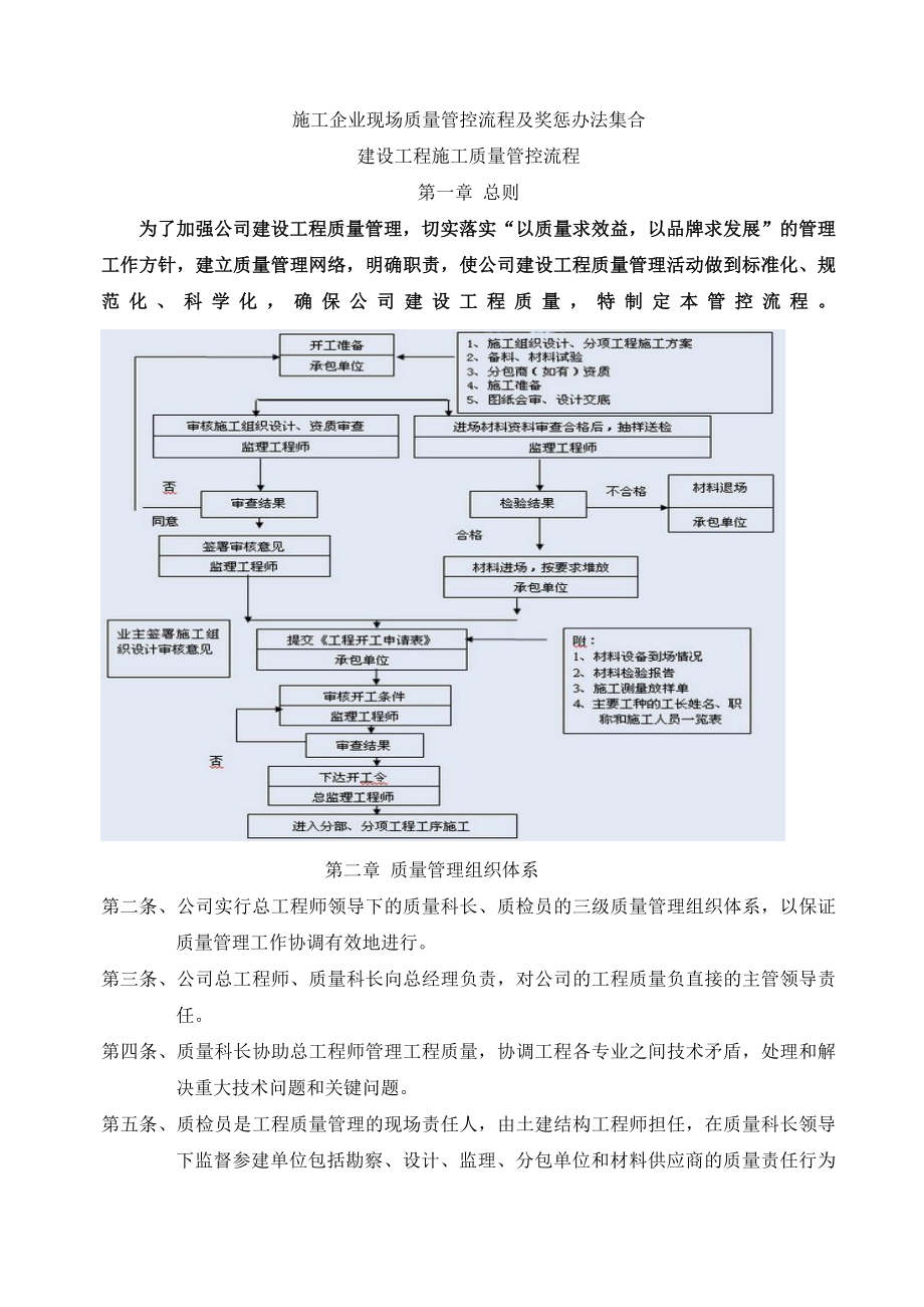 質(zhì)量管控流程_第1頁