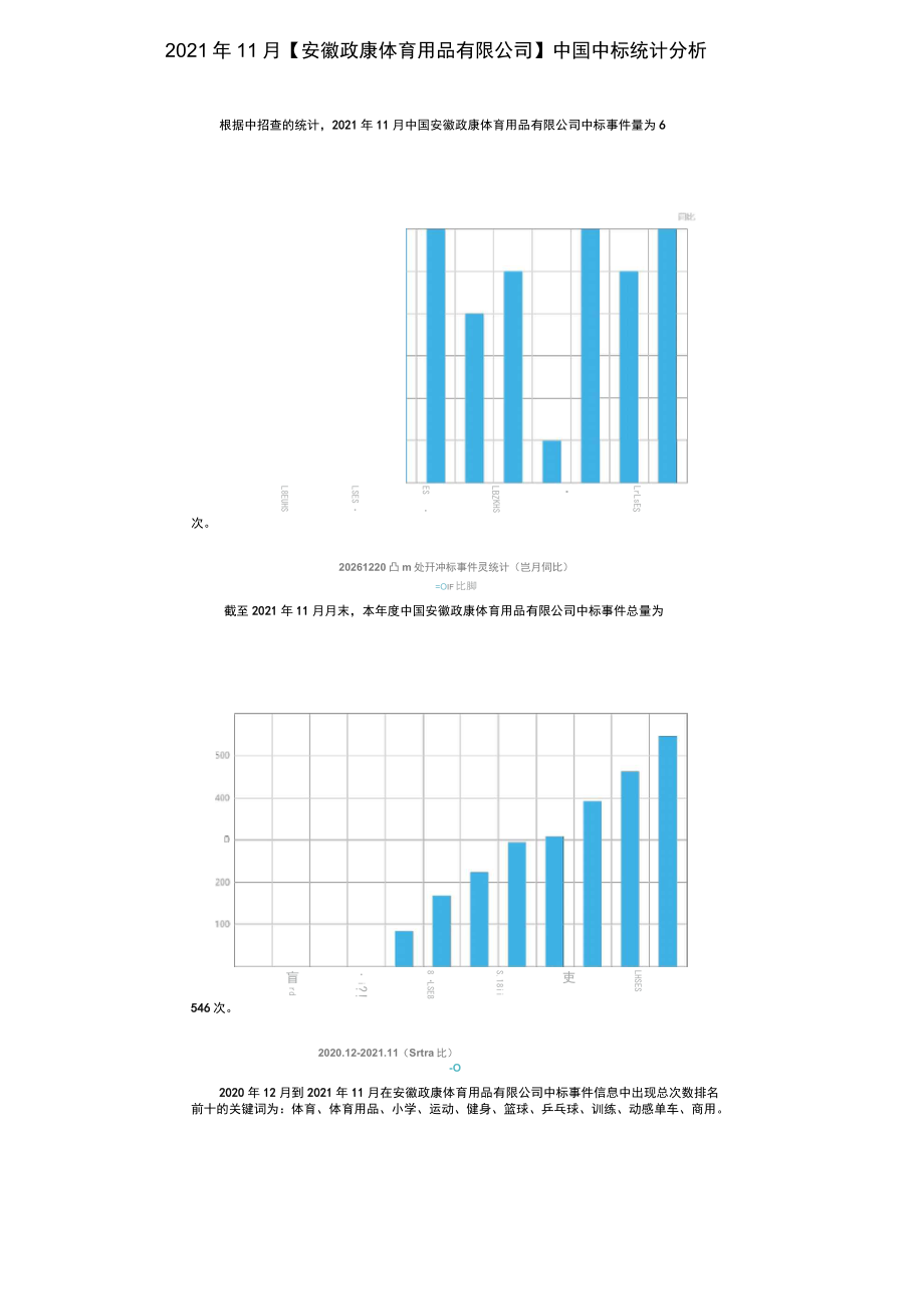 11月安徽政康体育用品有限公司中国中标统计分析_第1页