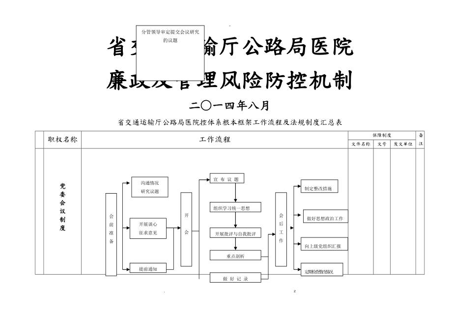 医院内控体系框架_第1页