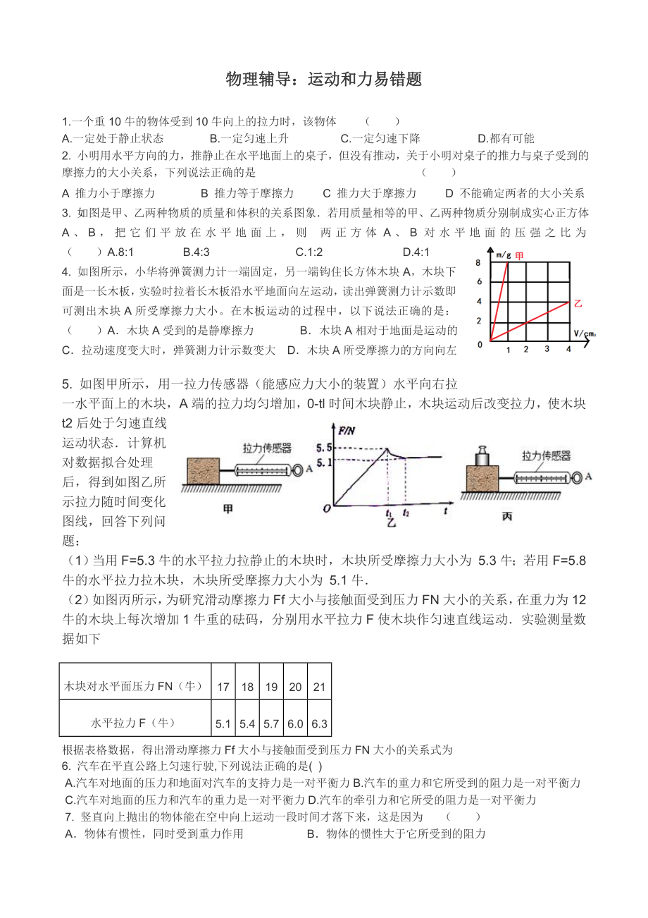 運動和力易錯題_第1頁