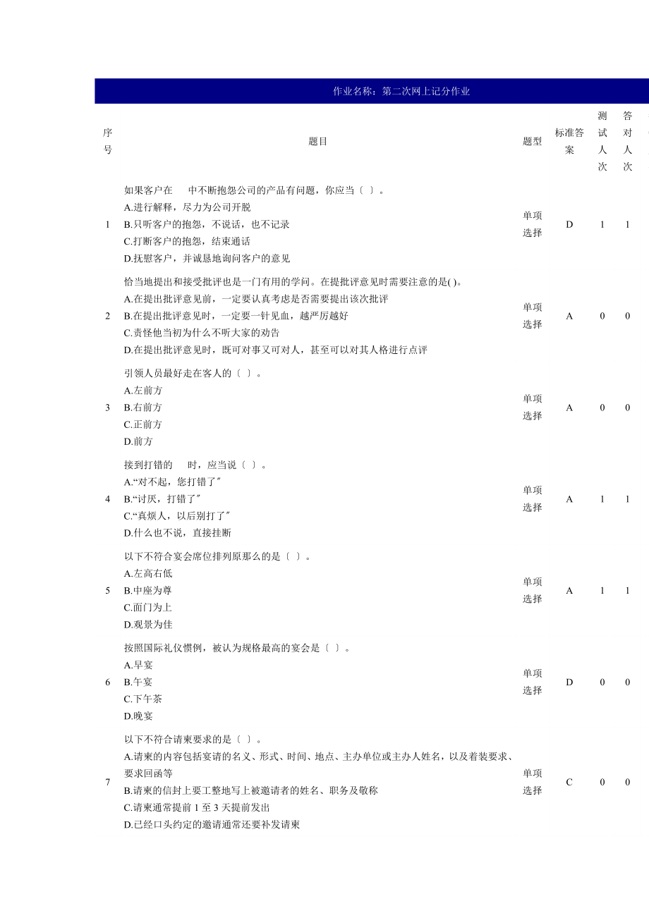 公关与社交礼仪网上作业_第1页