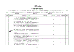 化工企业环保考核细则(表)