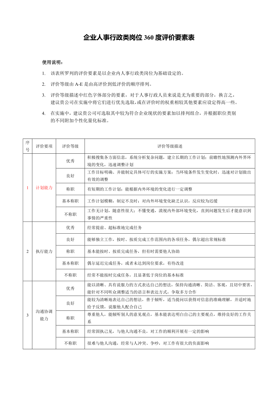 【表格模板】人事行政类岗位360度评价要素表_第1页