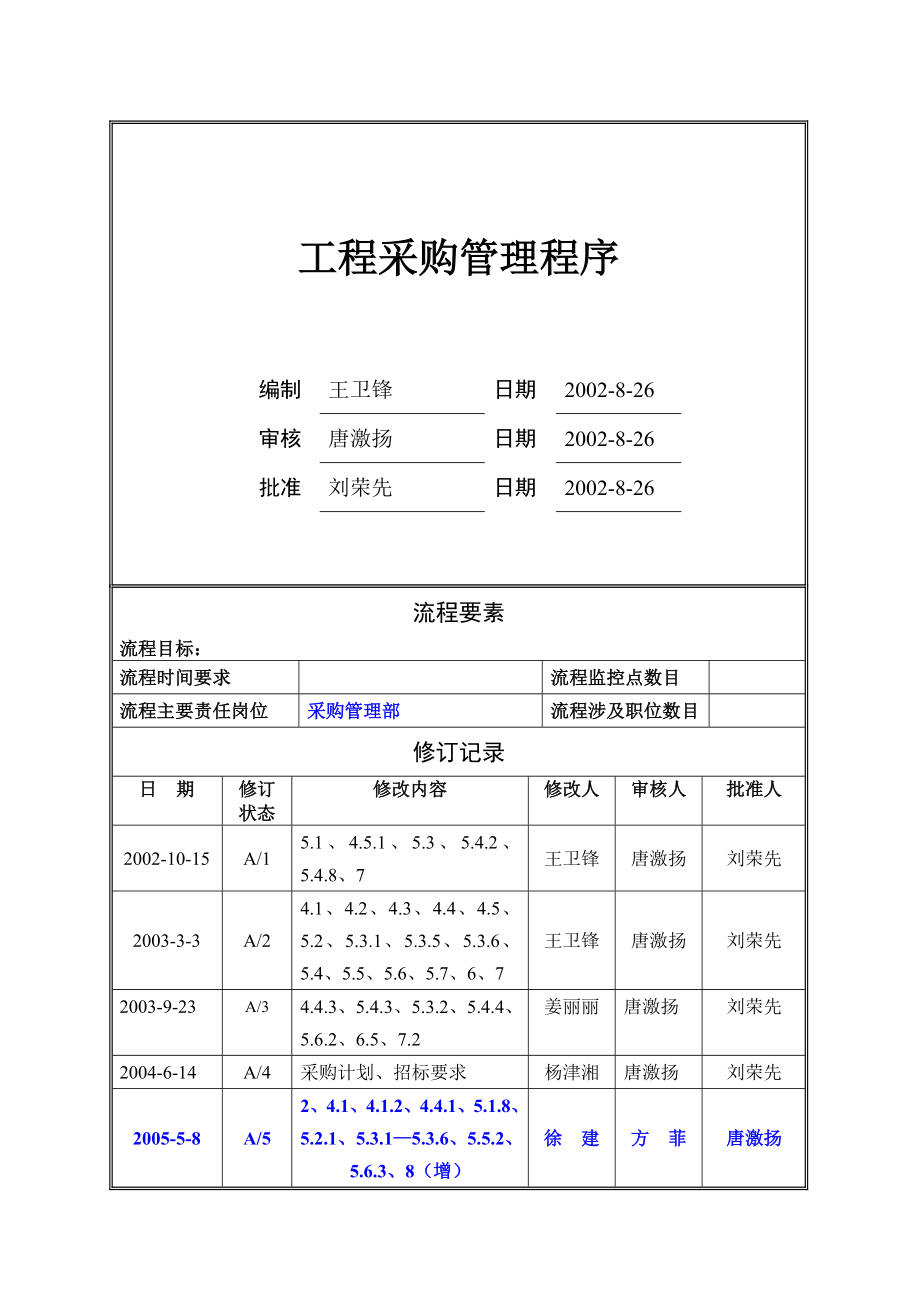 工程采购管理程序_第1页