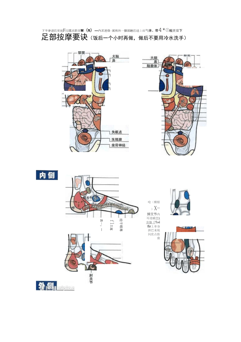 足部按摩要訣_第1頁