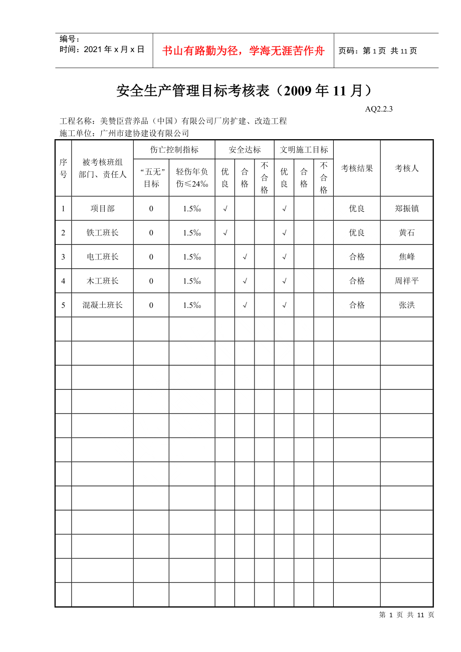 安全生产管理目标考核表（年月）_第1页