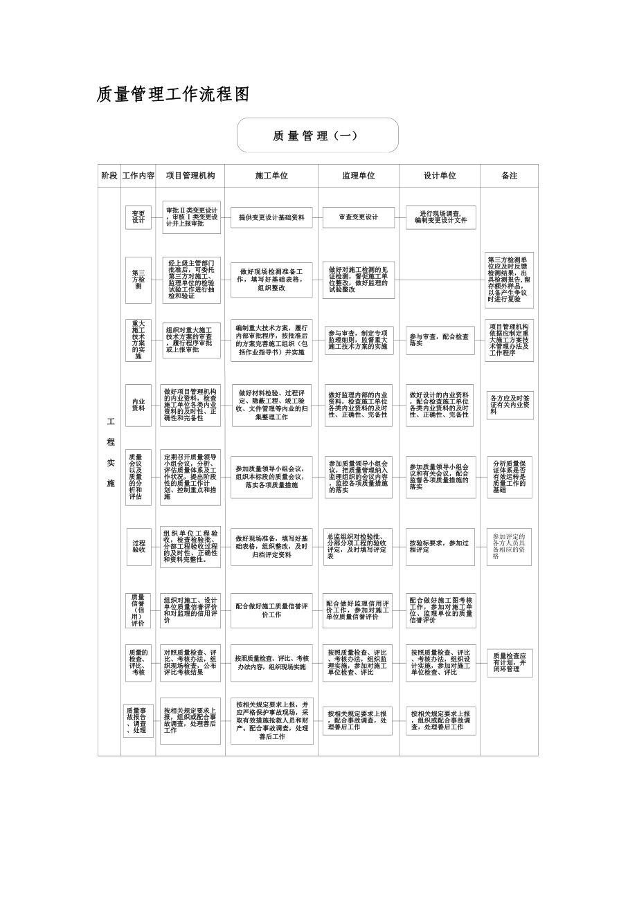 質(zhì)量管理工作流程圖_第1頁