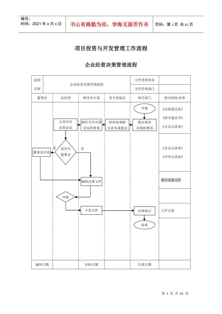 房地产企业管理流程图_第1页