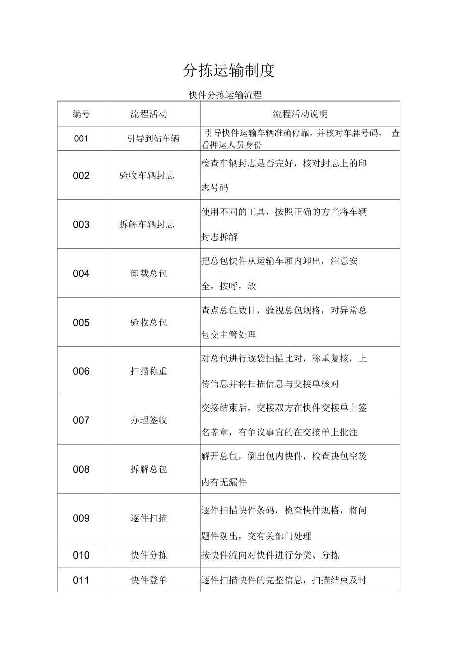 分拣运输制度_第1页