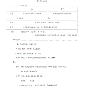 人教版九年級(jí)化學(xué)上冊(cè)《第三單元物質(zhì)構(gòu)成的奧秘》知識(shí)點(diǎn)匯總設(shè)計(jì)