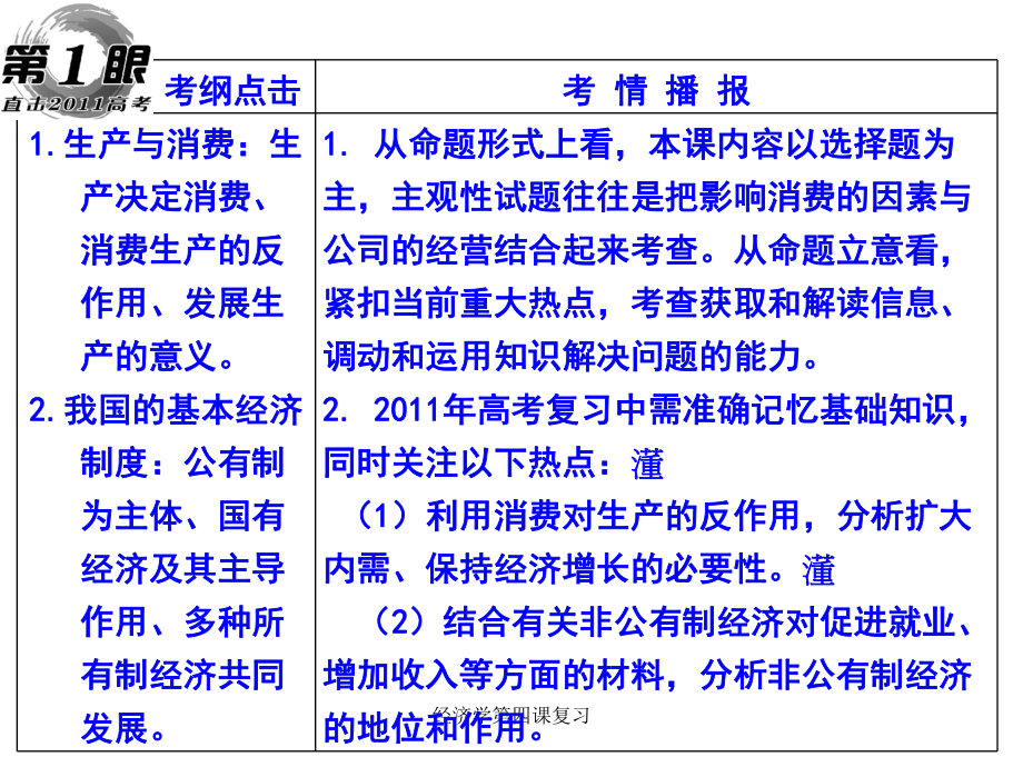 经济学第四课复习课件_第1页