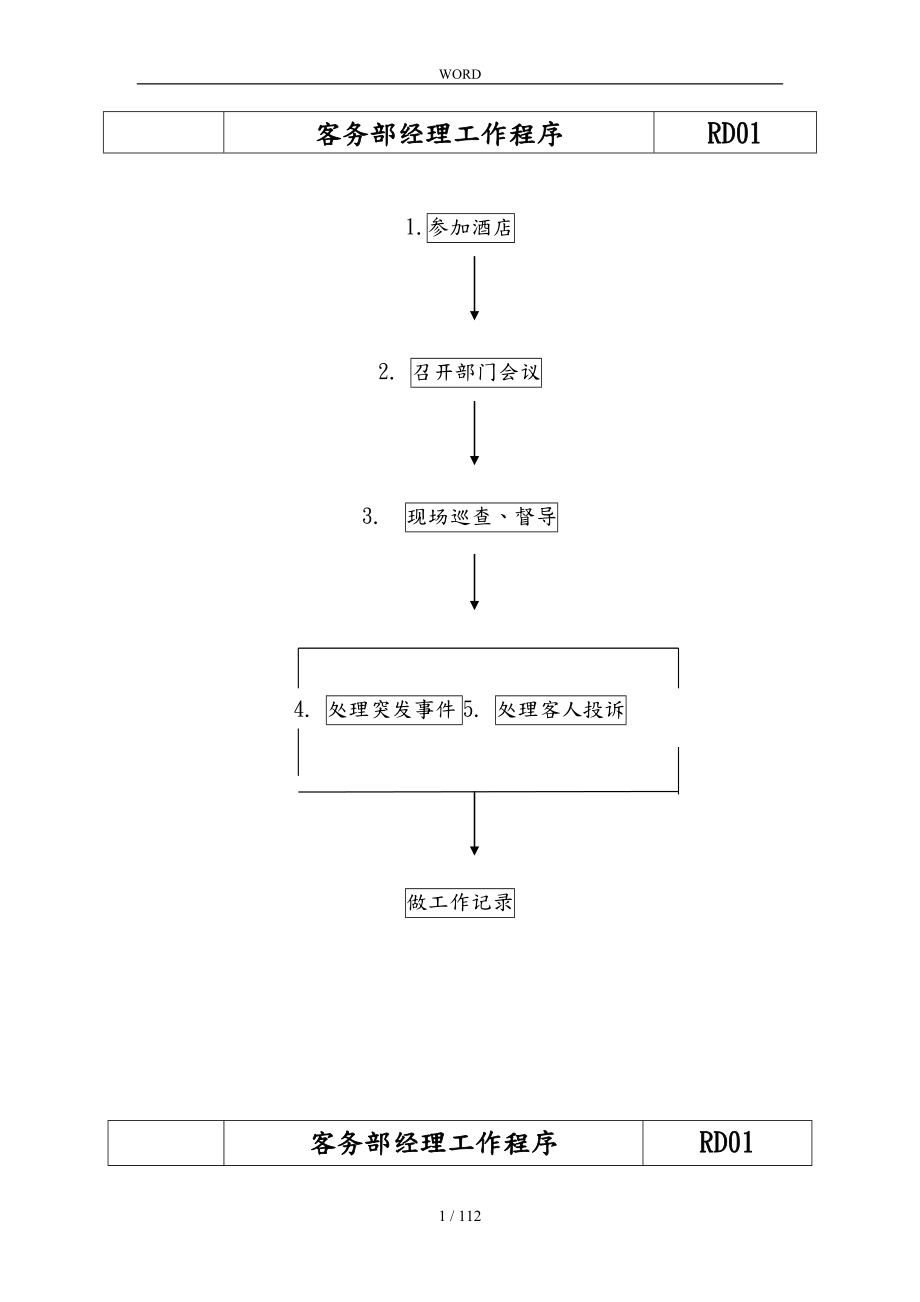 客服部各员工岗位说明书_第1页