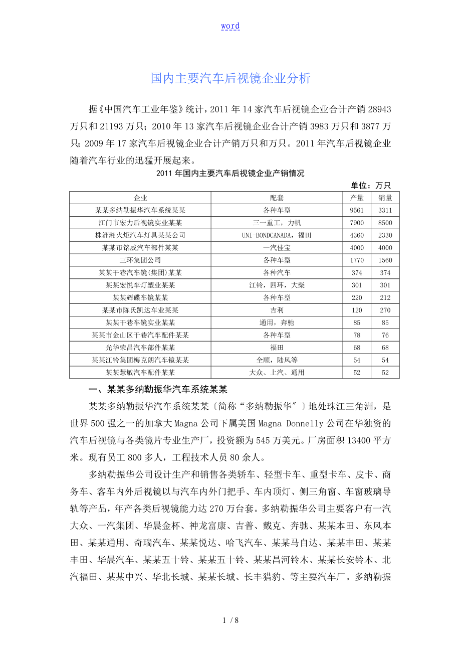 收集汇总情况国内主要汽车后视镜企业_第1页