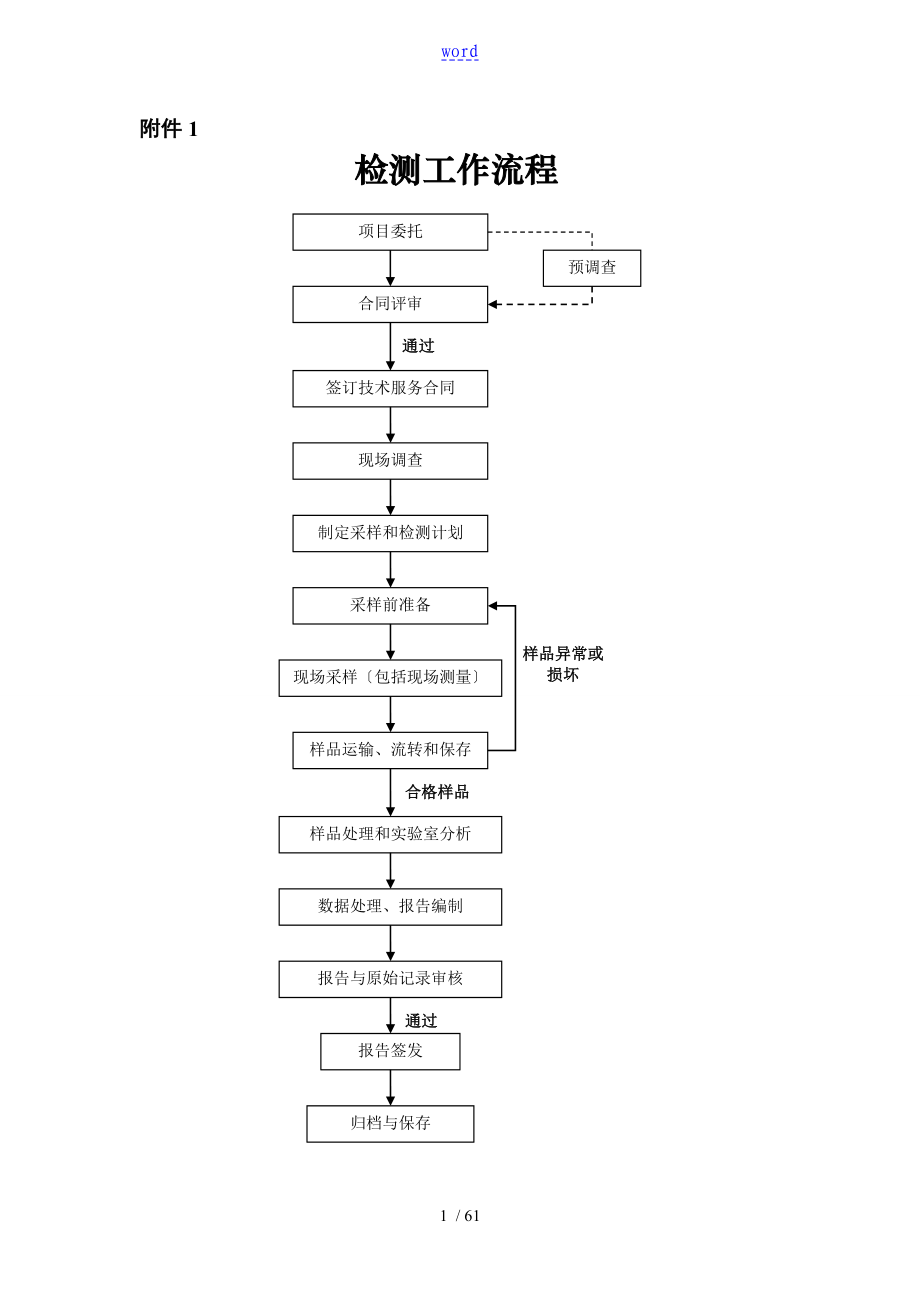 《2016年》職業(yè)病危害因素檢測現(xiàn)場記錄簿和檢測報告材料WORD版_第1頁