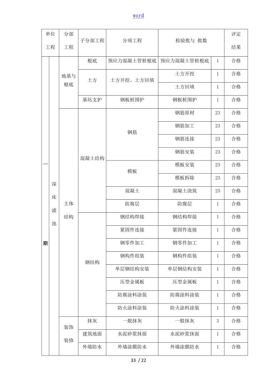 污水处理厂单位工程划分_第1页