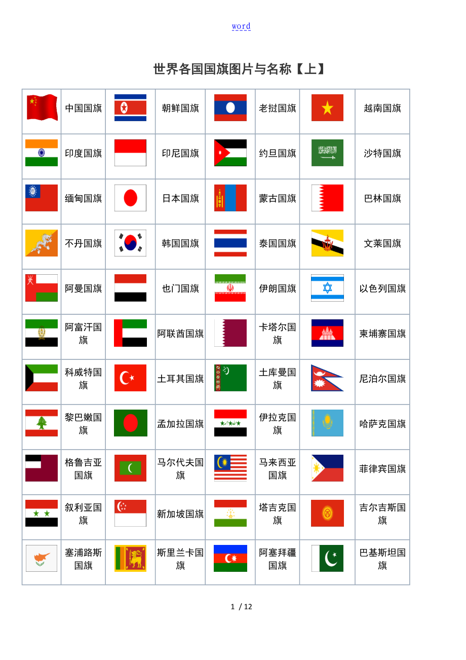 世界各国首都、国旗图片及名称_第1页