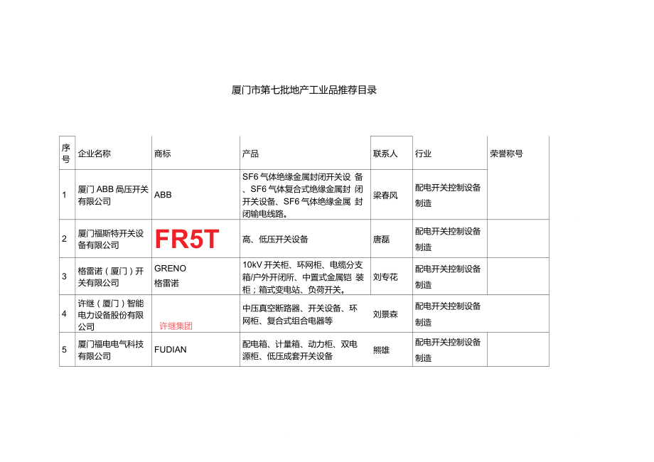 厦门市第七批地产工业品推荐目录_第1页