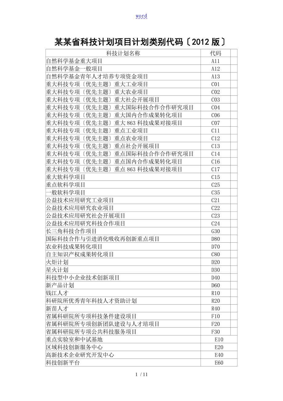 浙江省科技计划清单项目计划清单类别代码(2012版)_第1页