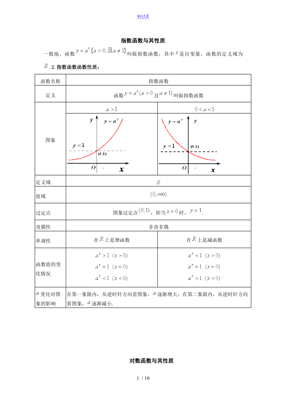 指数函数对数函数专练习题(含实用标准问题详解)_第1页