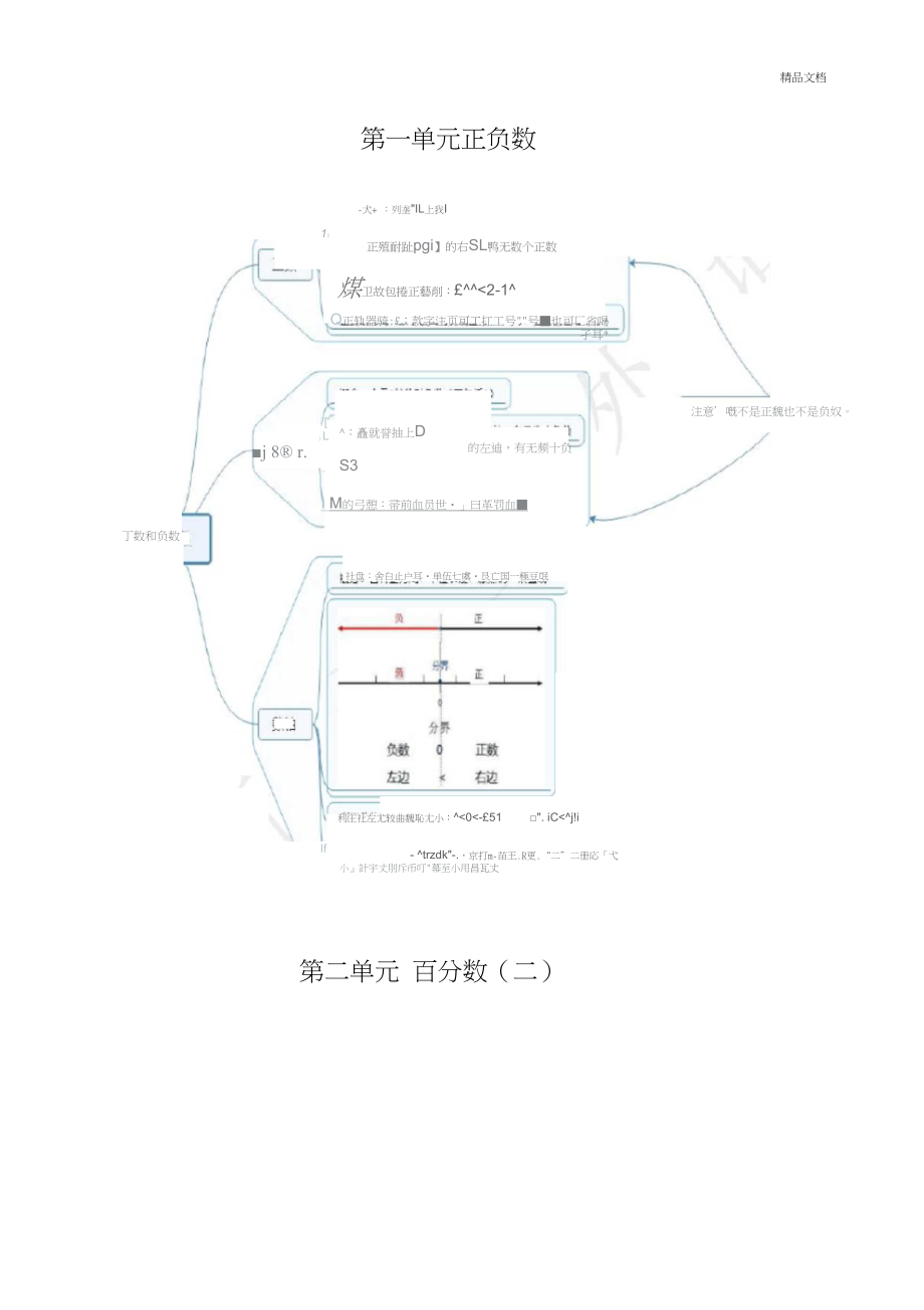 六年級下冊知識點思維導(dǎo)圖_第1頁