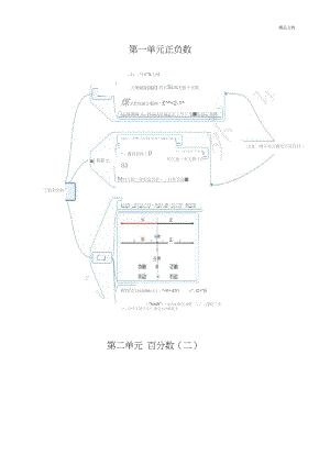 六年級下冊知識點思維導圖