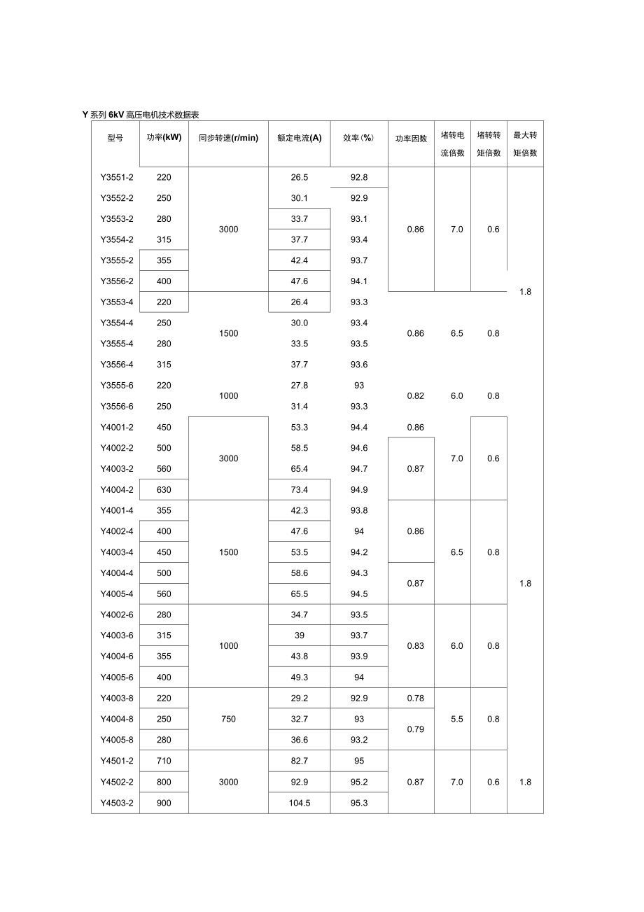 6kV和10kV高压电机技术数据表_第1页