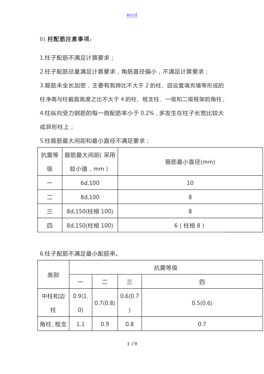 梁配筋容易出现地问题总结材料_第1页