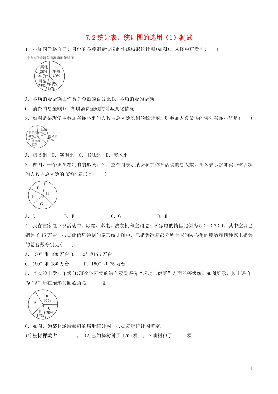 八年級(jí)數(shù)學(xué)下冊(cè) 第7章 數(shù)據(jù)的收集、整理、描述 7.2 統(tǒng)計(jì)表、統(tǒng)計(jì)圖的選用（1）測(cè)試 （新版）蘇科版_第1頁(yè)