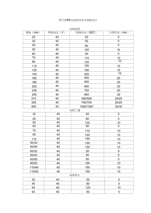 燃?xì)庥肞E電熔管件加熱時間表