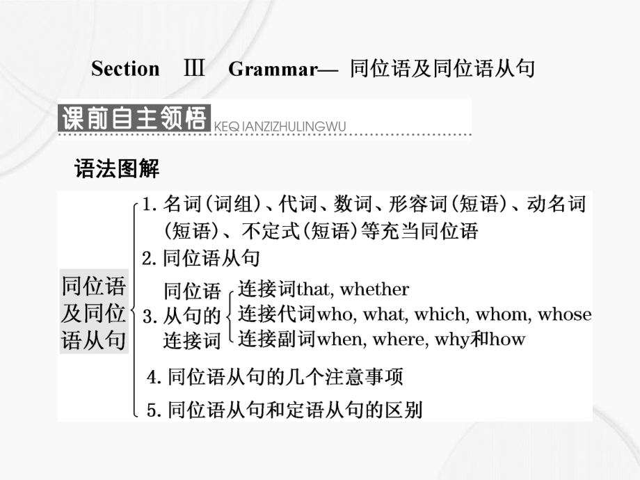 201x201x高中英语Unit2CloningSectionGrammar同位语及同位语从句新人教版选修_第1页