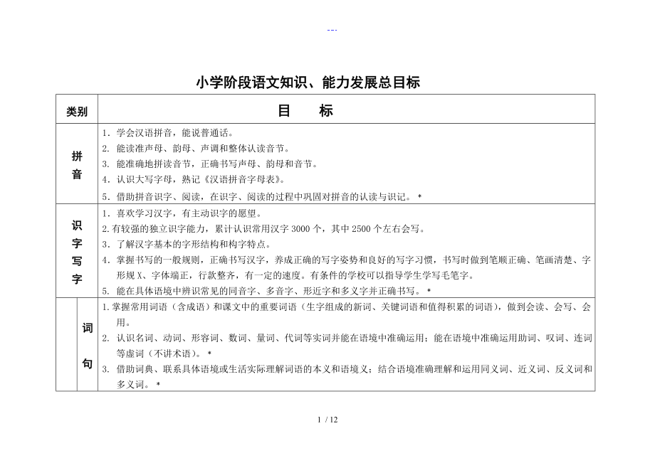 小学阶段语文知识能力发展目标_第1页