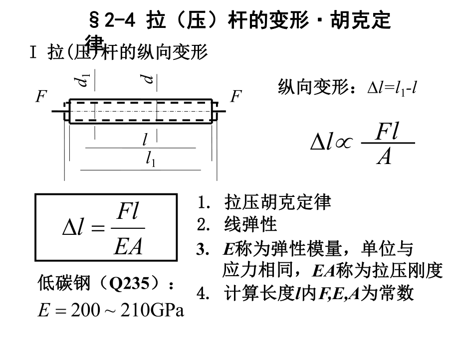 《抗拉杆的变形》PPT课件_第1页