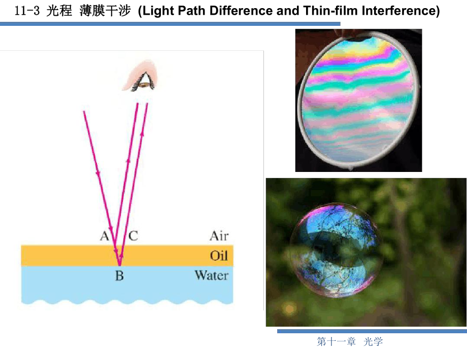 113薄膜干涉总结_第1页