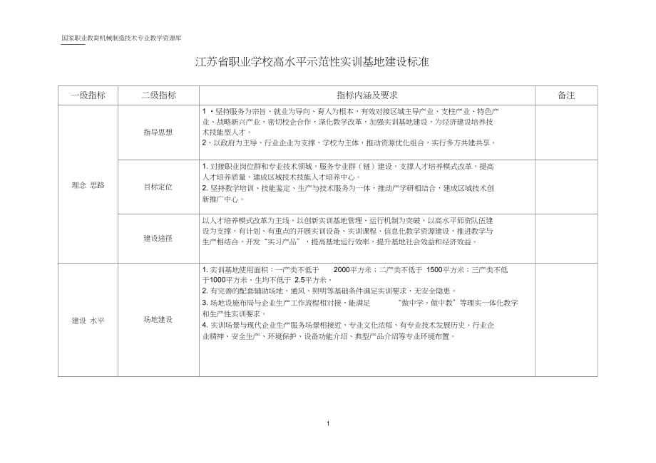 江苏省职业学校高水平示范性实训基地建设标准_第1页