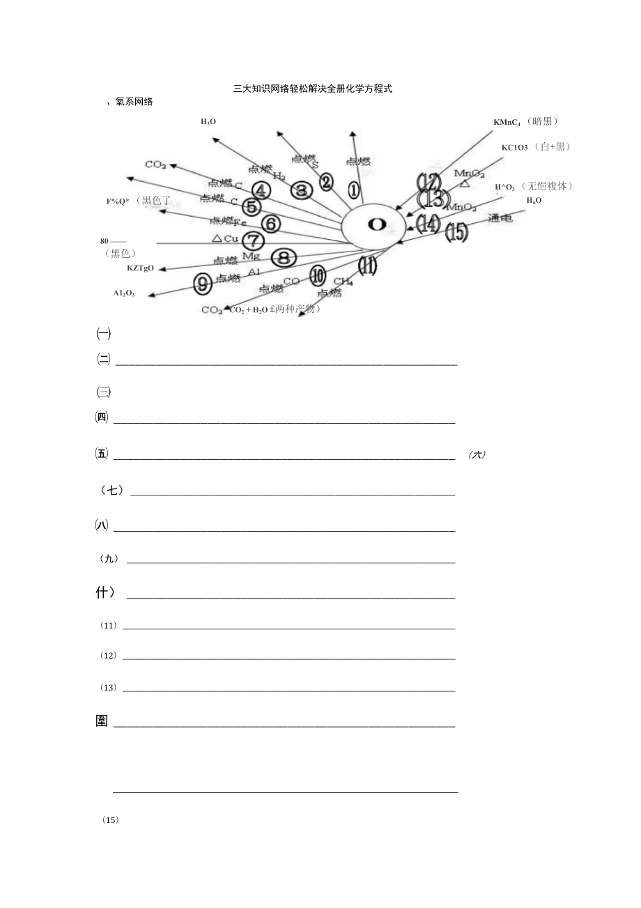 三大知识网络轻松解决全册化学方程式_第1页