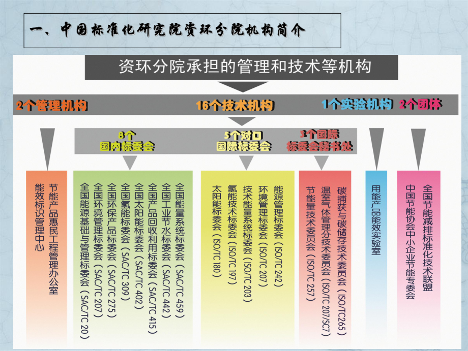 石油化工离心泵能效限定值及能效等级_第1页