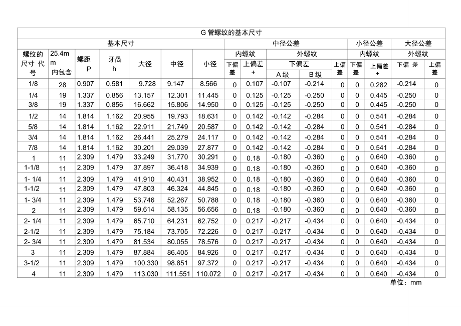 内螺纹标准对照表图片