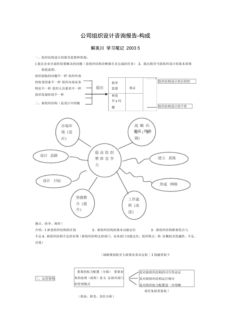 公司组织设计咨询报告构成_第1页