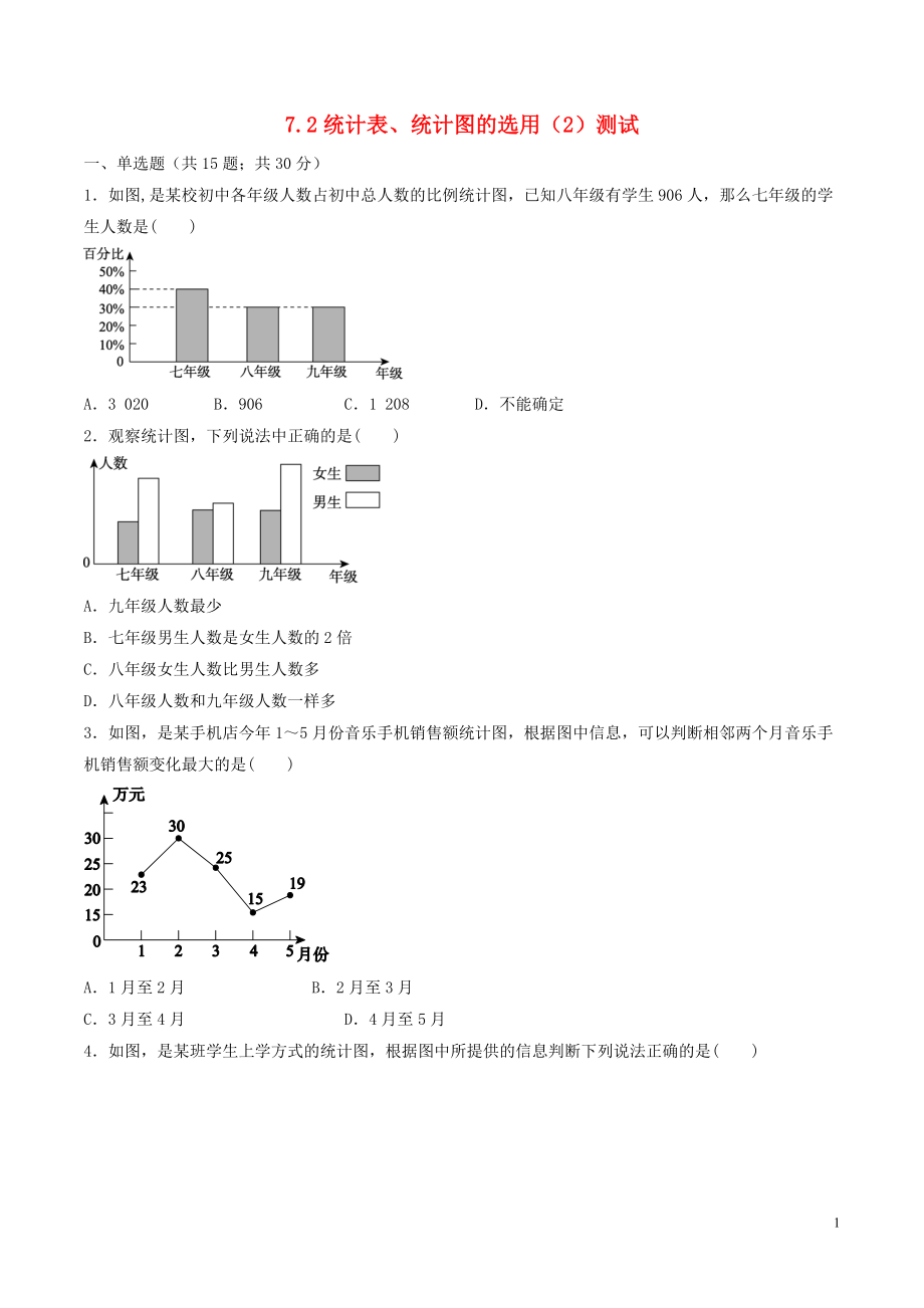 八年級(jí)數(shù)學(xué)下冊(cè) 第7章 數(shù)據(jù)的收集、整理、描述 7.2 統(tǒng)計(jì)表、統(tǒng)計(jì)圖的選用（2）測(cè)試 （新版）蘇科版_第1頁(yè)